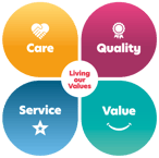 valuesClover-e1642101740385.png